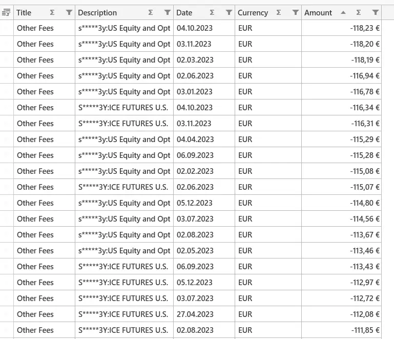 Auflistung der Marktdatengebühren im Tables-Modul von Tradility mit Spalten Title, Description, Date, Currency und Amount in Euro